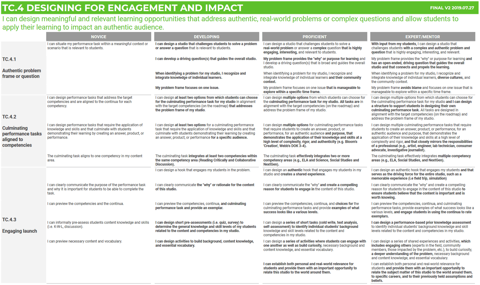 competencies-and-continua-for-teachers-building21